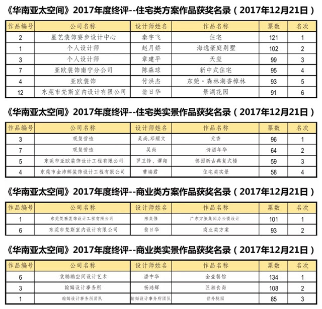 米兰体育app入口官网华南亚太空间年会 (5) 米兰体育app入口官网华南亚太空间年会 (5)