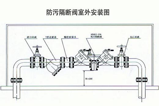 防污隔断阀的作用是什么 管道过滤有妙招