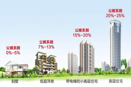 什么是公摊面积 公摊面积怎么算