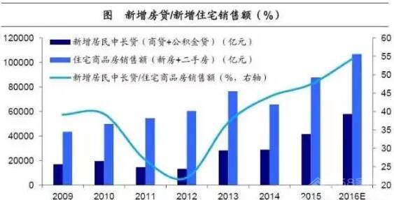 居民拼命买房的背后,房价疯涨企业大笔囤钱