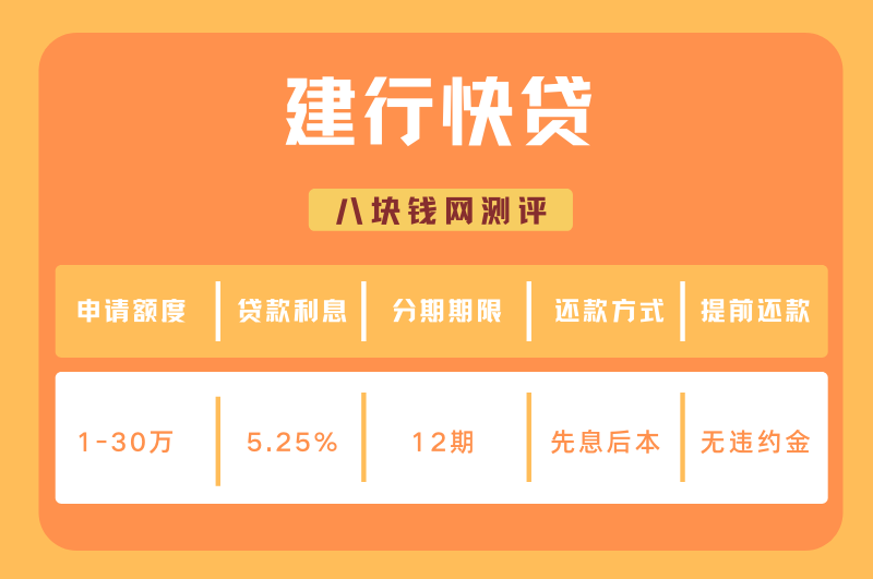 建行快贷