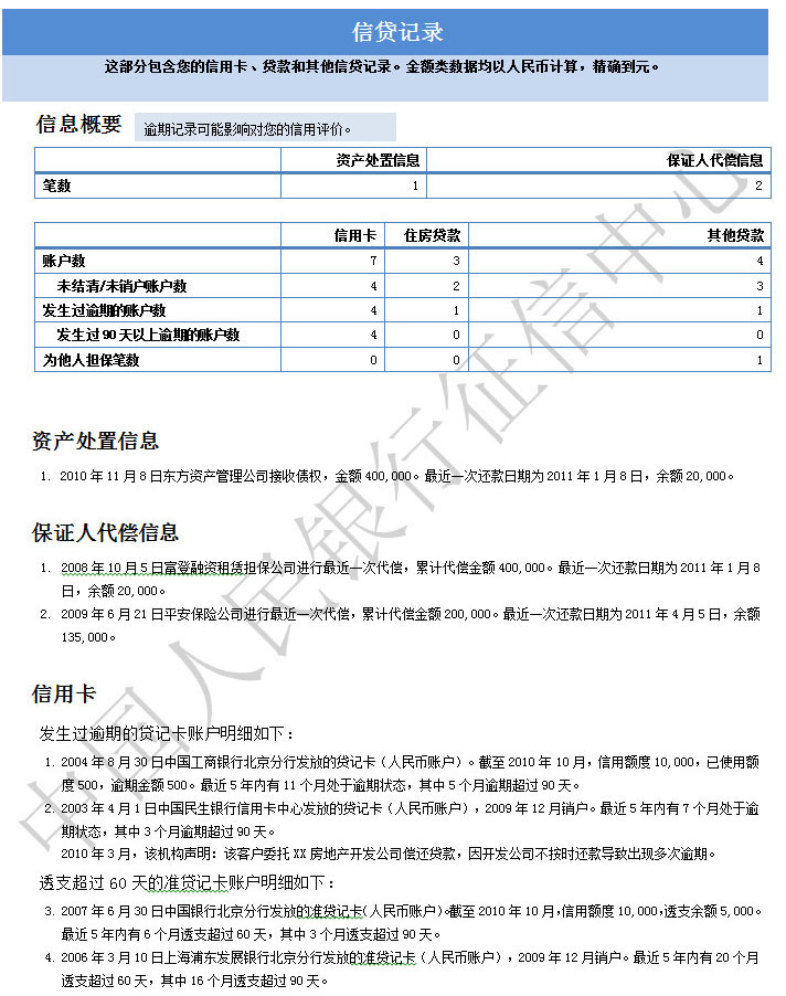个人征信怎么查?简单介绍几个免费查征信的方法!攻略在这里! 个人征信怎么查?简单介绍几个免费查征信的方法!攻略在这里!