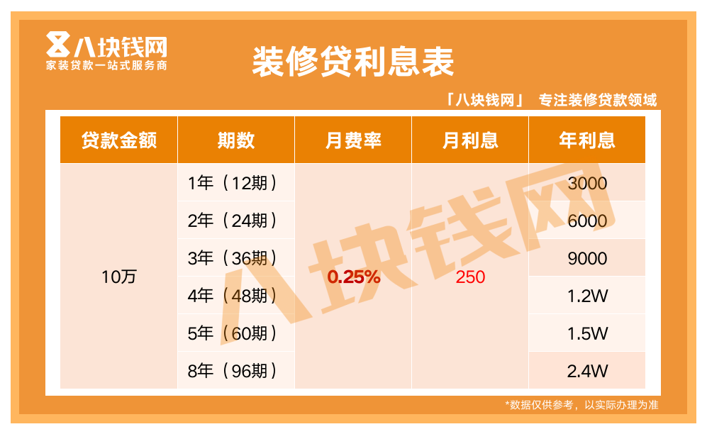 重磅消息!四大行8年期装修贷产品将于2022年12月31日全面告停 重磅消息!四大行8年期装修贷产品将于2022年12月31日全面告停