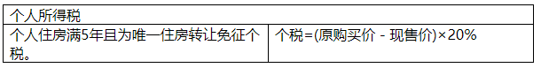 2022年交房要缴这些费用,新房和二手房差别居然这么大! 2022年交房要缴这些费用,新房和二手房差别居然这么大!