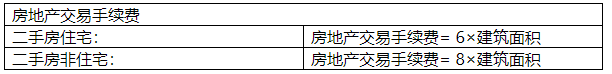 2022年交房要缴这些费用,新房和二手房差别居然这么大! 2022年交房要缴这些费用,新房和二手房差别居然这么大!
