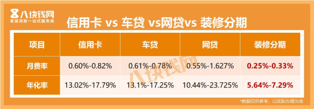 农行米兰体育app是什么软件啊是大坑?2022银行装修贷款10万一年多少利息? 农行米兰体育app是什么软件啊是大坑?2022银行装修贷款10万一年多少利息?