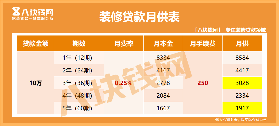 2023装修贷政策有4大调整!准备装修的人要重点关注! 2023装修贷政策有4大调整!准备装修的人要重点关注!