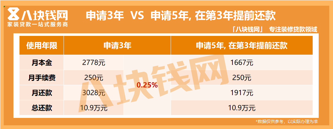 2023装修贷政策有4大调整!准备装修的人要重点关注! 2023装修贷政策有4大调整!准备装修的人要重点关注!