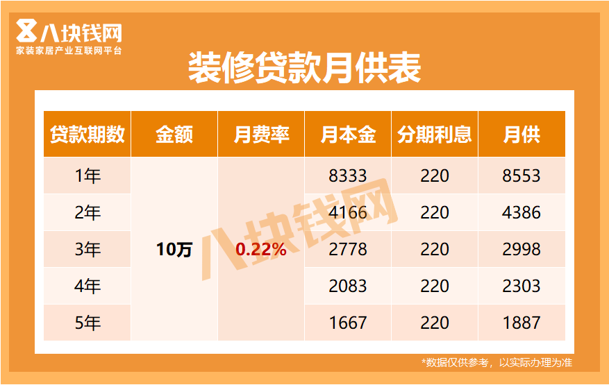 10万不同年限 10万不同年限
