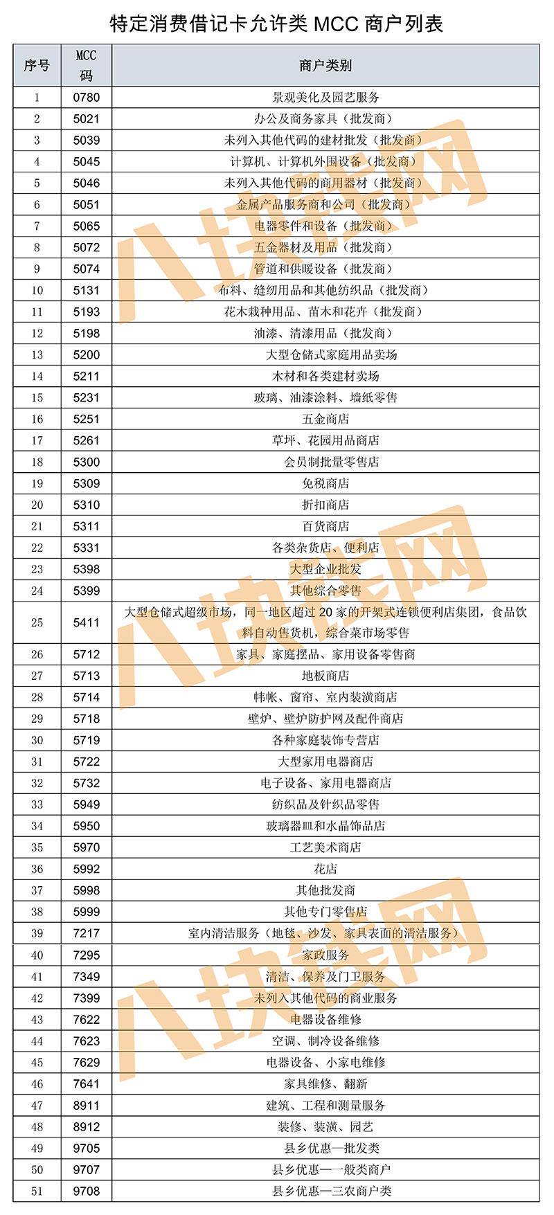 建行装修贷怎么使用?装修贷还房贷危害有哪些? 建行装修贷怎么使用?装修贷还房贷危害有哪些?