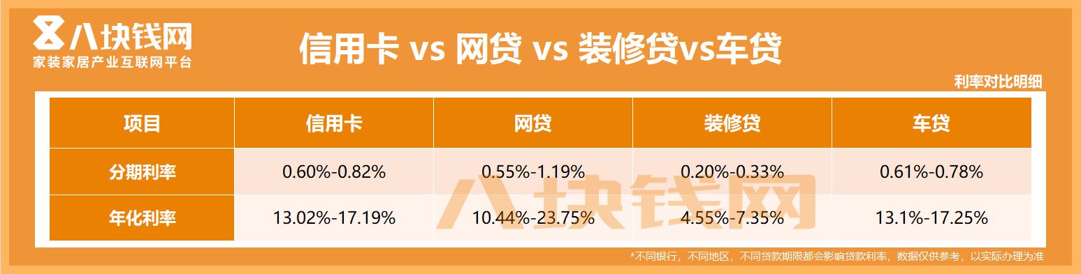 装修贷利率才0.2%,一般人不会告诉你真实的月供算法! 装修贷利率才0.2%,一般人不会告诉你真实的月供算法!