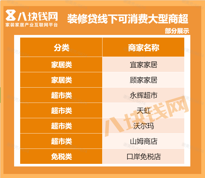 2025年装修贷使用全攻略:详尽实用,错过可惜! 2025年装修贷使用全攻略:详尽实用,错过可惜!